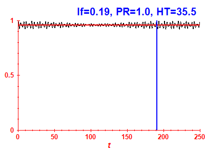 Survival probability